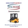 Distribuiamo Ricambi per Carrelli Elevatori Elevatori di qualsiasi marca